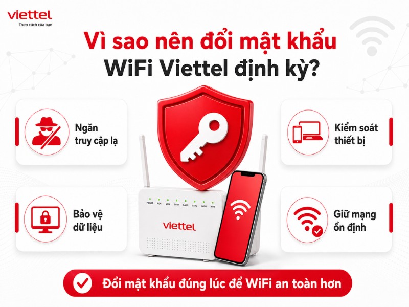 Cách Đổi Mật Khẩu WiFi Viettel Trong 2 Phút giải thích vì sao nên đổi mật khẩu WiFi Viettel định kỳ để ngăn truy cập lạ, bảo vệ dữ liệu, kiểm soát thiết bị và duy trì mạng ổn định.